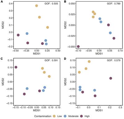 Long-term mercury contamination does not affect the microbial gene potential for C and N cycling in soils but enhances detoxification gene abundance